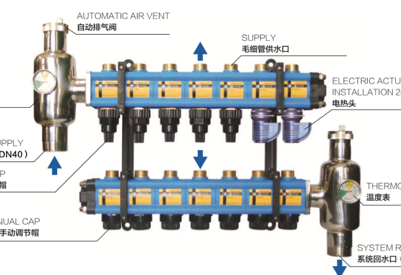 M3-C毛細管（HVAC）分集水器